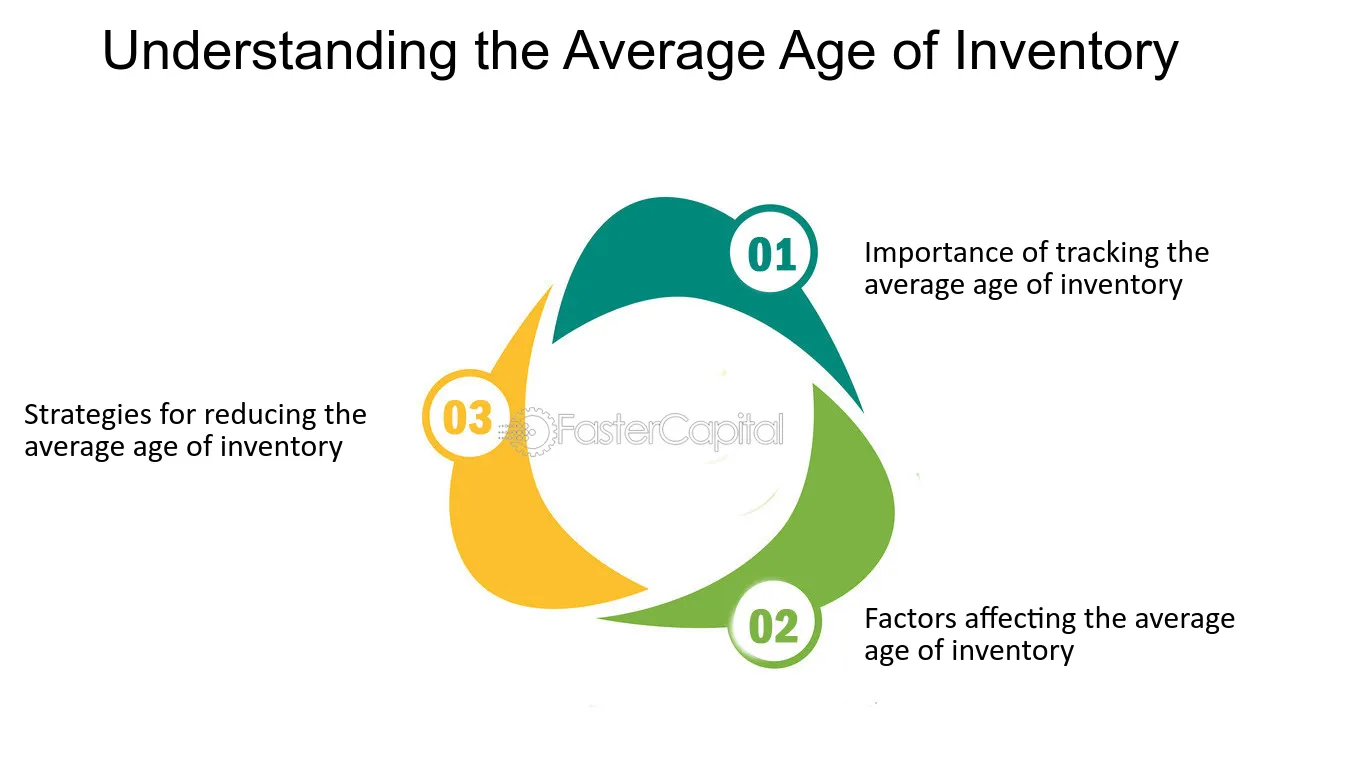 Understanding the Average Age of Inventory - Stock management: Reducing Average Age of Inventory for Profitability